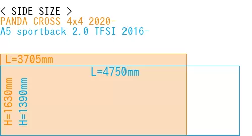 #PANDA CROSS 4x4 2020- + A5 sportback 2.0 TFSI 2016-